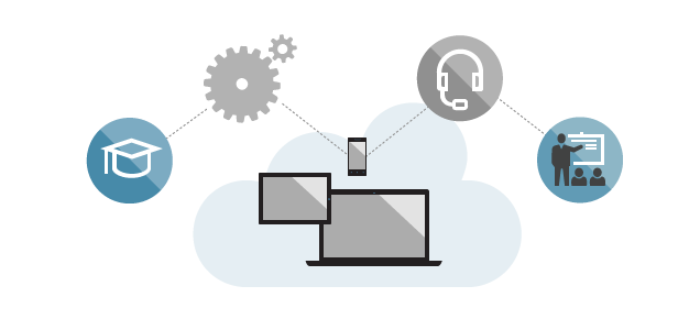 World-class training and support with Pluralsight, Xamarin University, and Wintellect