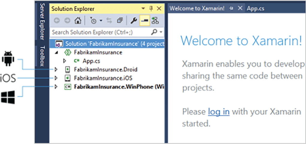 Cross platform mobile