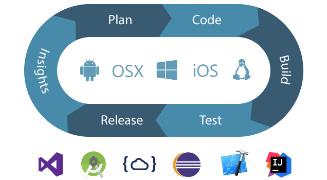 Scrum boards