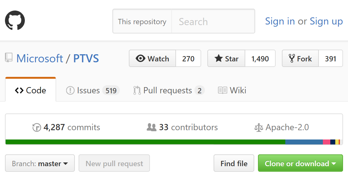 Open Source Git Repositories