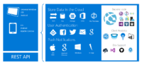 Graphic of Azure services overview