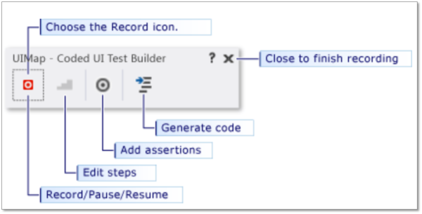 Coded UI Test infographic