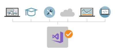 Pruebas de software para profesionales | Visual Studio