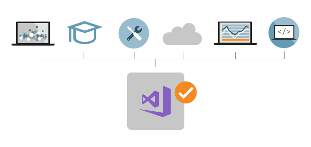 download visual studio enterprise subscription benefits