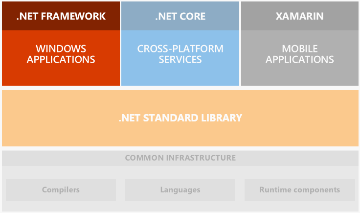 .NET Framework graphic