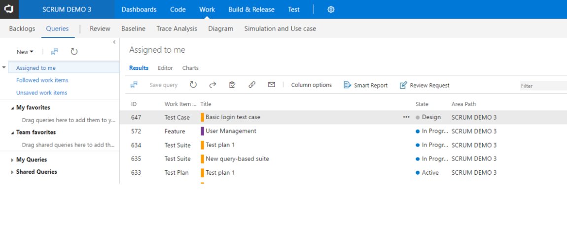 Screenshot of all work items assigned