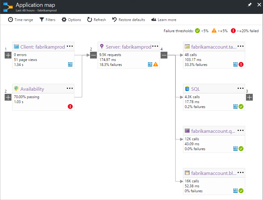 Screenshot of Application map