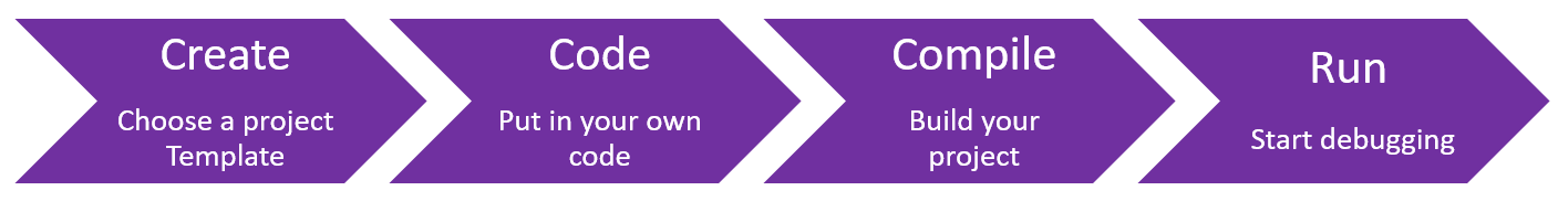 VS 2015 build process