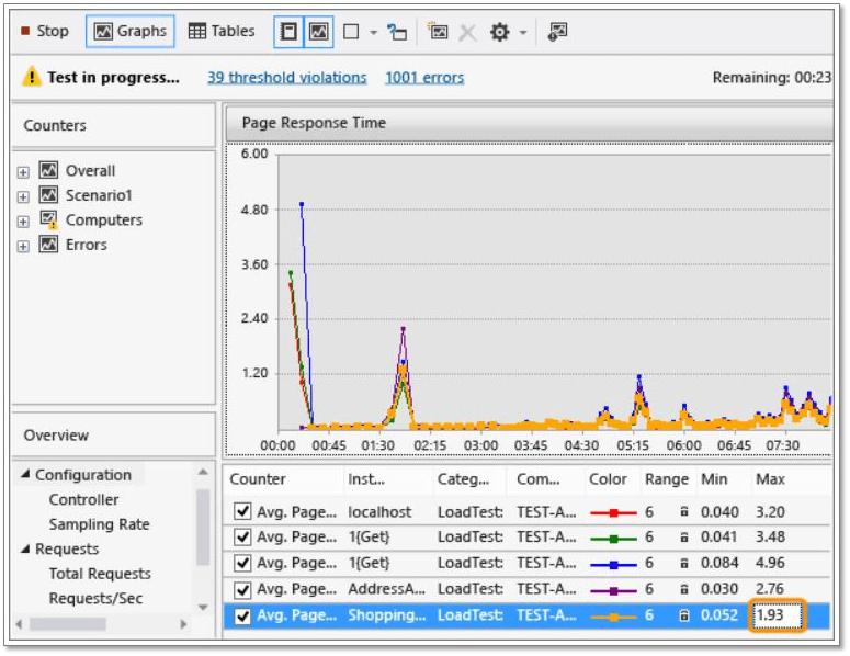 load test screenshot