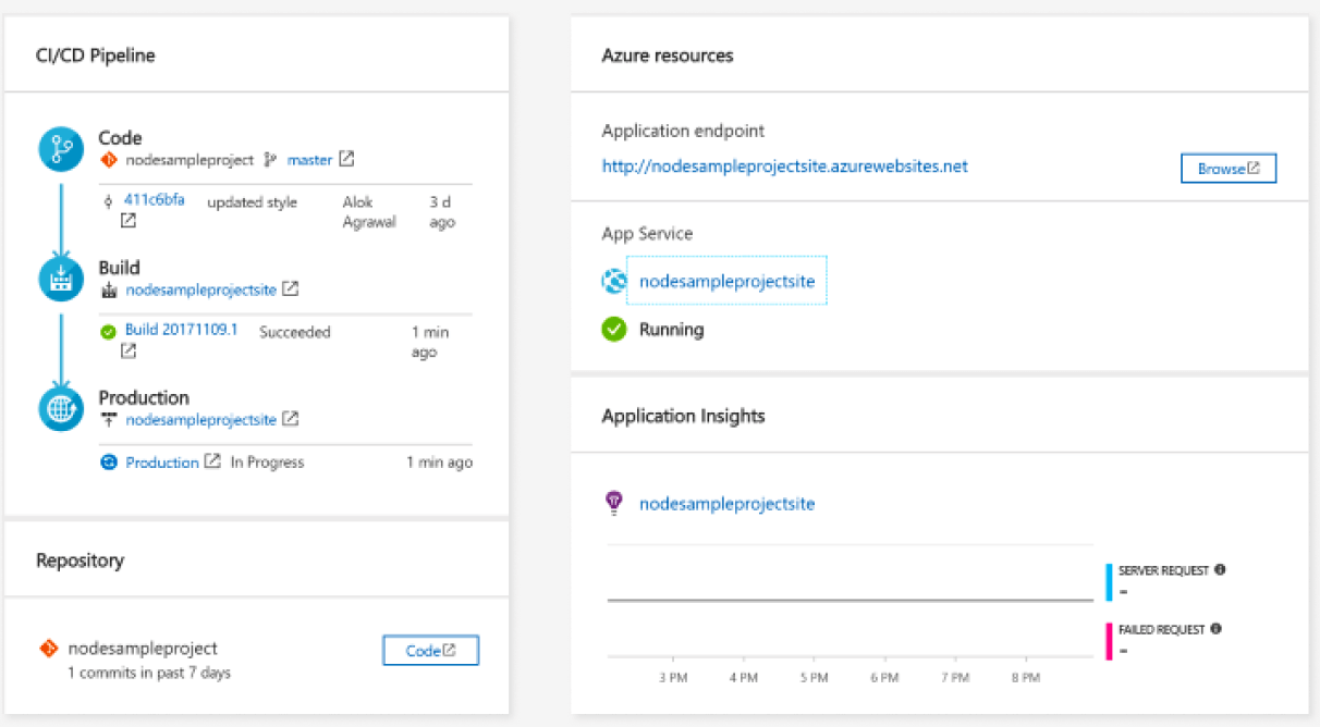 Screenshot of CI/CD pipeline