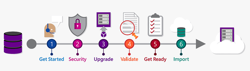 Step by step migration guide from TFS to VSTS Illustration Graphic