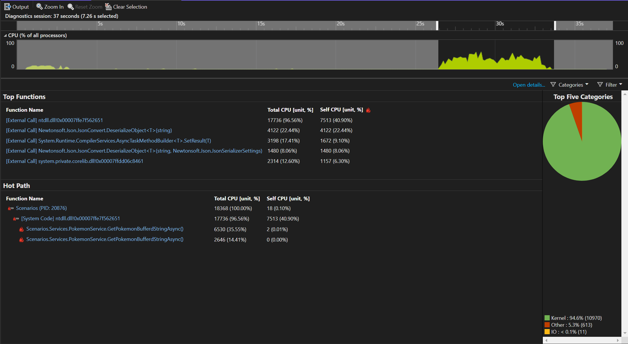 Debug, Profile, and Diagnose | Visual Studio