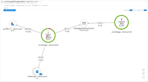 Visual Studio Azure IDE - Cloud Development Tools